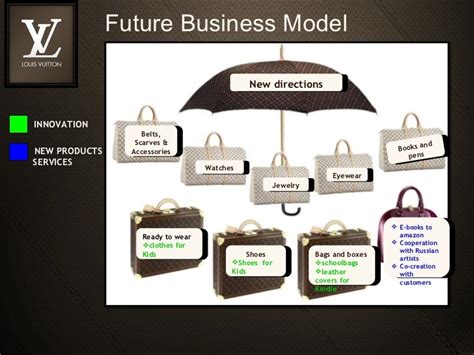 what type of business is louis vuitton|Louis Vuitton business model.